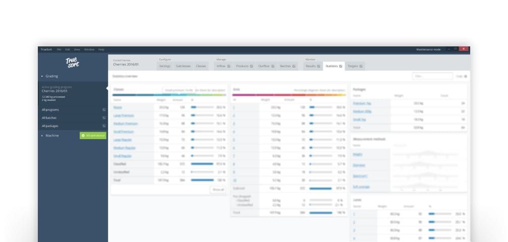 Statistics overview page